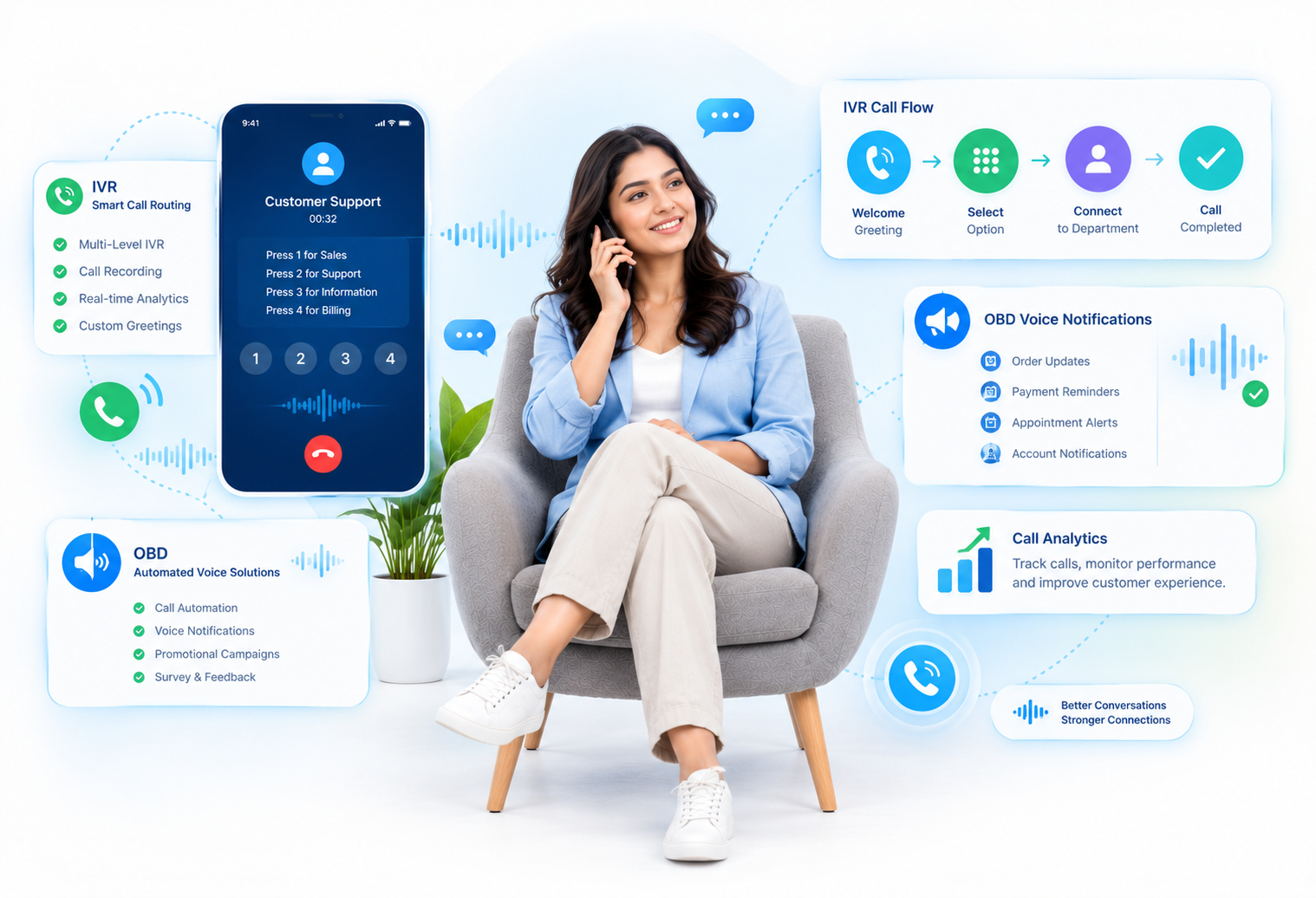 Bulk SMS Header