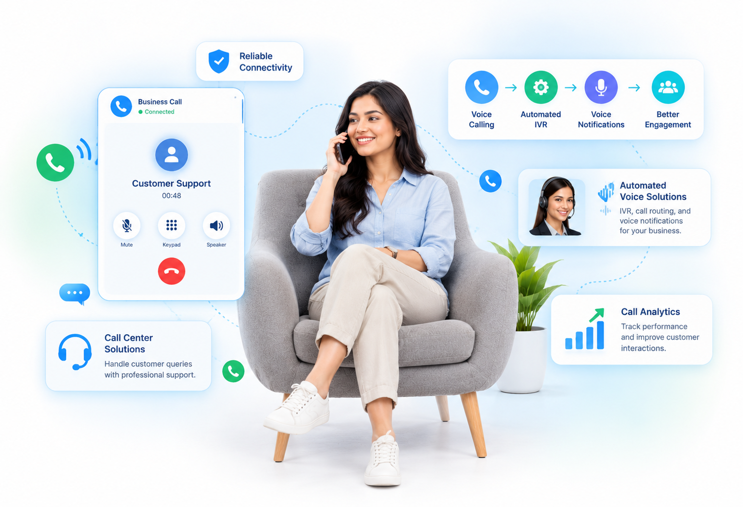 Bulk SMS Header